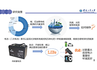 前驱体法制备富锂材料与储能研究