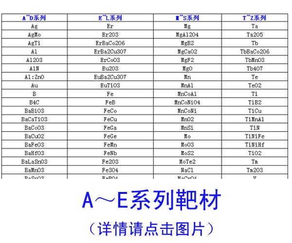 A~E系列靶材列表